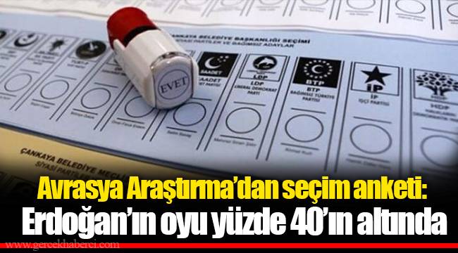 Avrasya Araştırma’dan seçim anketi: Erdoğan’ın oyu yüzde 40’ın altında