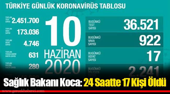 Sağlık Bakanı Koca: 24 Saatte 17 Kişi Öldü