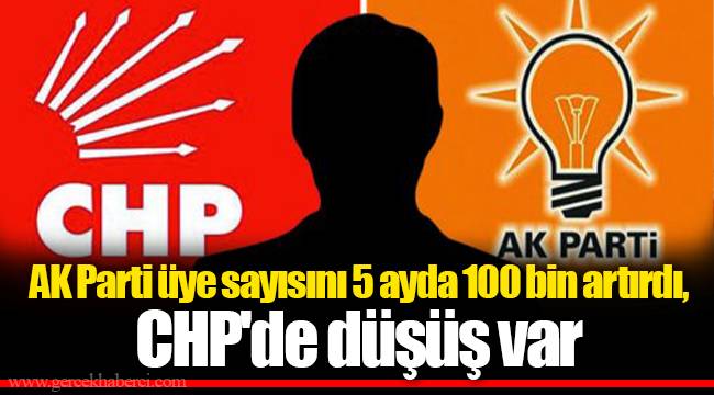 AK Parti üye sayısını 5 ayda 100 bin artırdı, CHP'de düşüş var