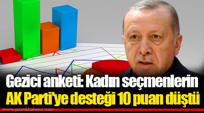 Gezici anketi: Kadın seçmenlerin AK Parti'ye desteği 10 puan düştü
