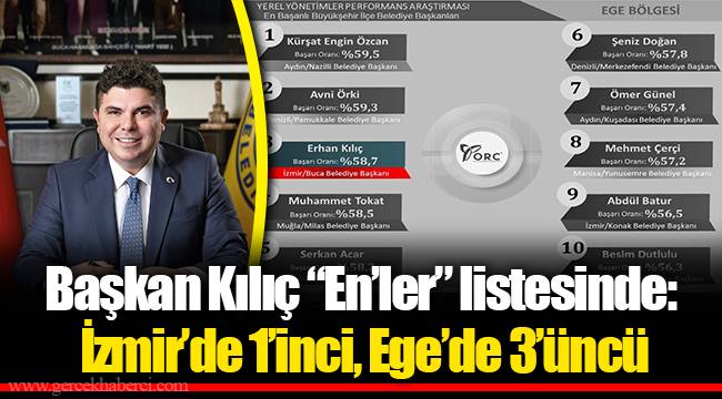 Başkan Kılıç “En’ler” listesinde:  İzmir’de 1’inci, Ege’de 3’üncü 