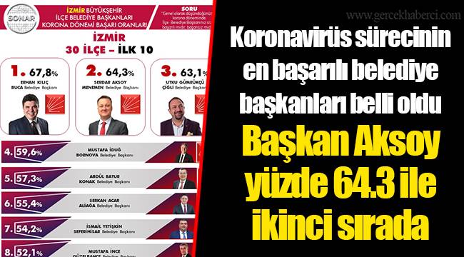 Koronavirüs sürecinin en başarılı belediye başkanları belli oldu