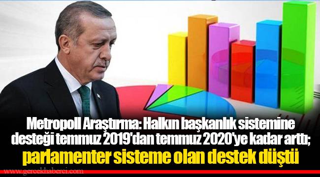 Metropoll Araştırma: Halkın başkanlık sistemine desteği temmuz 2019'dan temmuz 2020'ye kadar arttı; parlamenter sisteme olan destek düştü