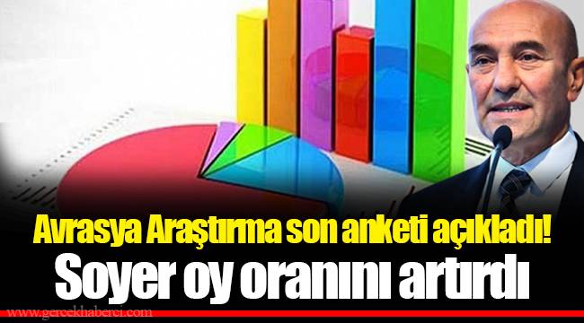 Avrasya Araştırma son anketi açıkladı! Soyer oy oranını artırdı