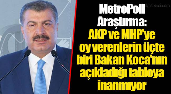 MetroPoll Araştırma: AKP ve MHP'ye oy verenlerin üçte biri Bakan Koca'nın açıkladığı tabloya inanmıyor