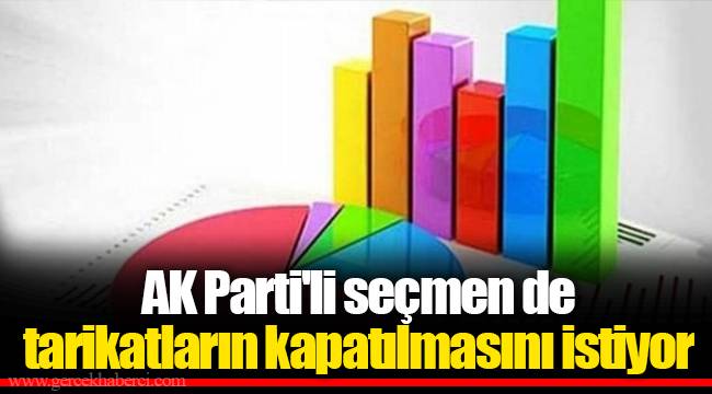 AK Parti'li seçmen de tarikatların kapatılmasını istiyor