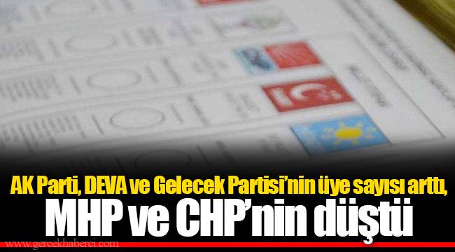 AK Parti, DEVA ve Gelecek Partisi’nin üye sayısı arttı, MHP ve CHP’nin düştü
