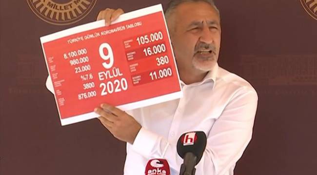 CHP Milletvekili Mustafa Adıgüzel: Covid-19 kaynaklı günlük ölüm sayısı 1000