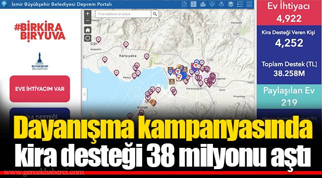 Dayanışma kampanyasında kira desteği 38 milyonu aştı