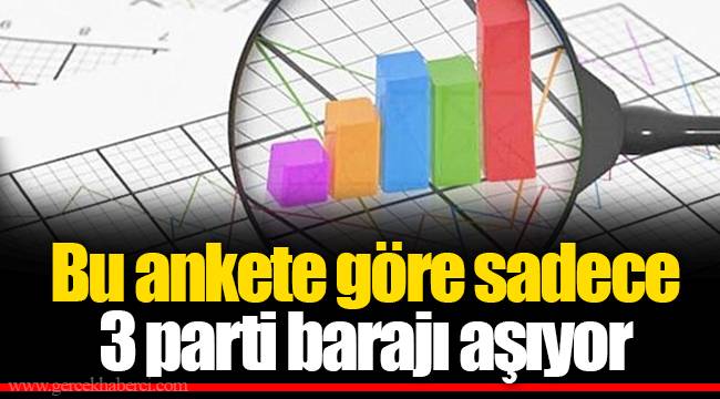 Bu ankete göre sadece 3 parti barajı aşıyor