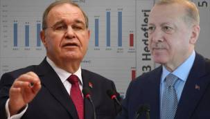 2023 hedeflerini açıklayan Erdoğan'a Öztrak'tan grafikli yanıt