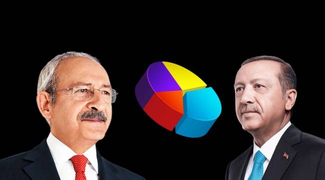 CHP’nin anketçisine göre Cumhur İttifakı'nın oyları 39.2 CHP’nin oyları yüzde 16.5
