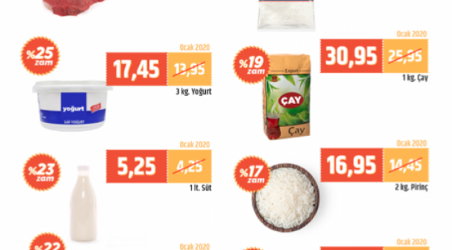 Saadet Partisi’nden ‘Zam Market’ videosu: 2020’de aynı parayla doldurduğunuz sepetin artık sadece yarısını doldurabilirsiniz