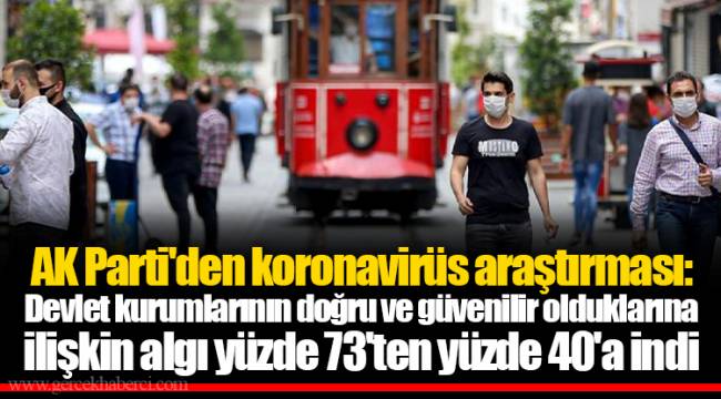 AK Parti'den koronavirüs araştırması: Devlet kurumlarının doğru ve güvenilir olduklarına ilişkin algı yüzde 73'ten yüzde 40'a indi