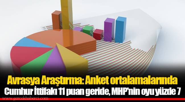Avrasya Araştırma: Anket ortalamalarında Cumhur İttifakı 11 puan geride, MHP'nin oyu yüzde 7