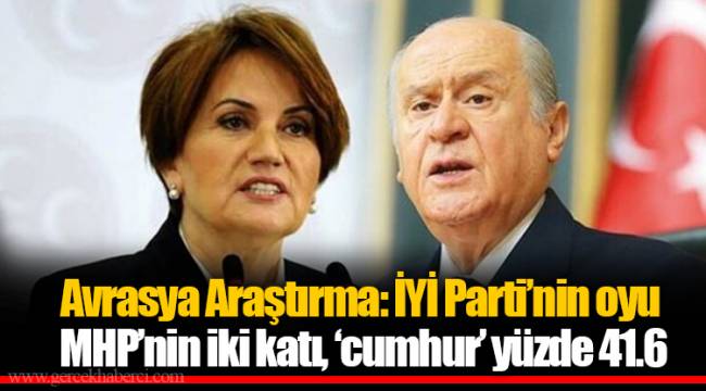 Avrasya Araştırma: İYİ Parti’nin oyu MHP’nin iki katı, ‘cumhur’ yüzde 41.6