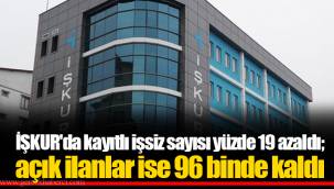 İŞKUR'da kayıtlı işsiz sayısı yüzde 19 azaldı; açık ilanlar ise 96 binde kaldı