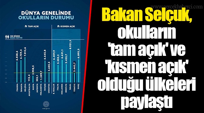 Bakan Selçuk, okulların 'tam açık' ve 'kısmen açık' olduğu ülkeleri paylaştı
