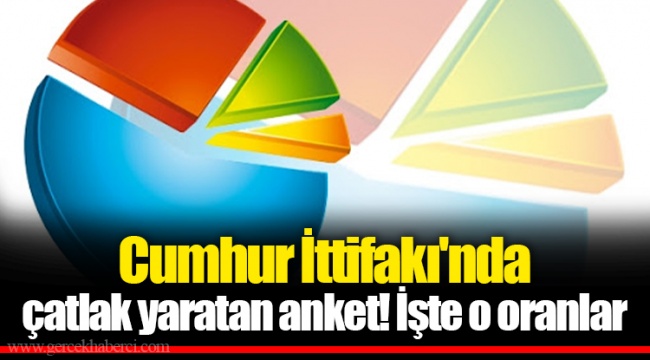 Cumhur İttifakı'nda çatlak yaratan anket! İşte o oranlar