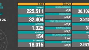 Durum iyiye gitmiyor! Koronavirüste 29 Mart tablosu paylaşıldı...