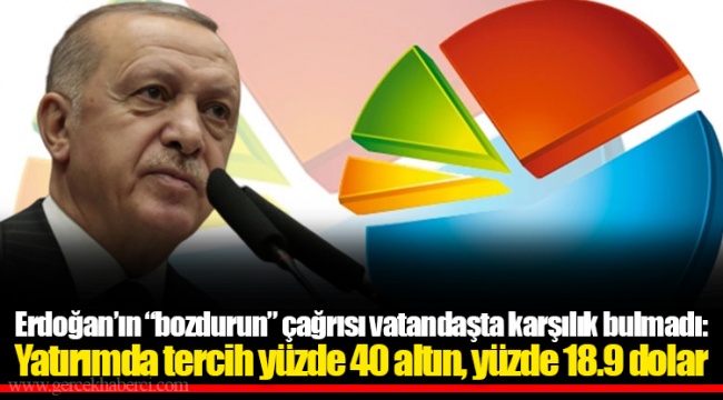 Erdoğan’ın “bozdurun” çağrısı vatandaşta karşılık bulmadı: Yatırımda tercih yüzde 40 altın, yüzde 18.9 dolar