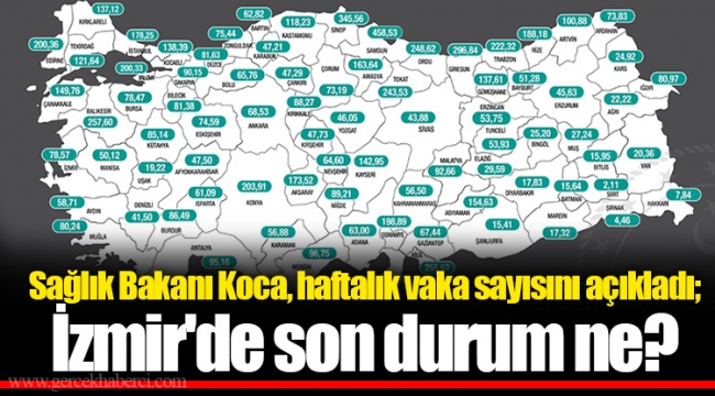 Sağlık Bakanı Koca, haftalık vaka sayısını açıkladı; İzmir'de son durum ne?