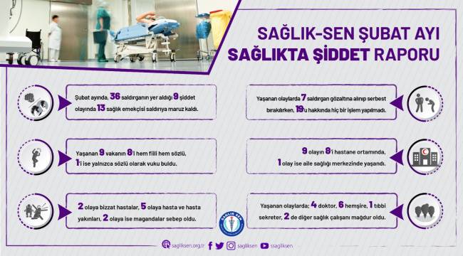 SAĞLIK-SEN ŞUBAT AYI SAĞLIKTA ŞİDDET RAPORUNU AÇIKLADI