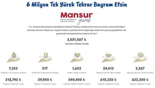 Ankara'daki kampanyaya 2 günde 2 milyon TL destek