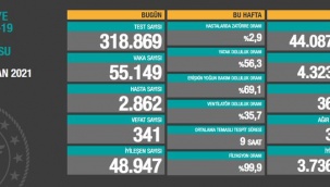 Koronavirüs salgınında can kaybı 36 bin 267'ye yükseldi