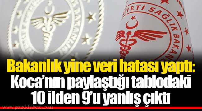 Bakanlık yine veri hatası yaptı: Koca’nın paylaştığı tablodaki 10 ilden 9’u yanlış çıktı