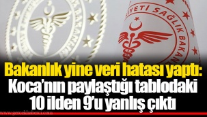 Bakanlık yine veri hatası yaptı: Koca’nın paylaştığı tablodaki 10 ilden 9’u yanlış çıktı