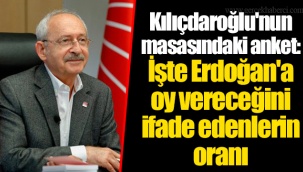 Kılıçdaroğlu'nun masasındaki anket: İşte Erdoğan'a oy vereceğini ifade edenlerin oranı