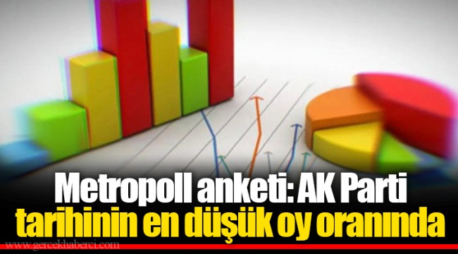 Metropoll anketi: AK Parti tarihinin en düşük oy oranında
