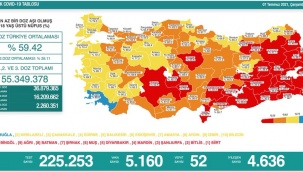 7 Temmuz koronavirüs tablosu belli oldu