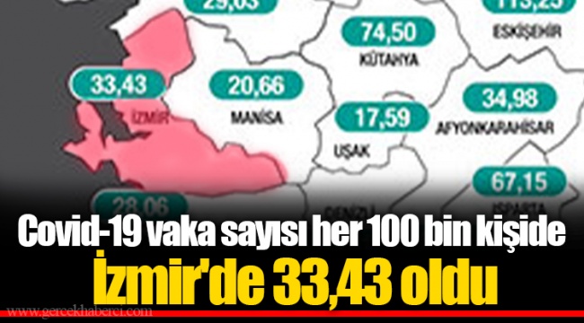Covid-19 vaka sayısı her 100 bin kişide  İzmir'de 33,43 oldu