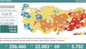 Sağlık Bakanlığı güncel koronavirüs tablosunu açıkladı: Vaka sayısı rekor seviyede!