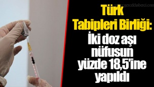 Türk Tabipleri Birliği: İki doz aşı nüfusun yüzde 18,5’ine yapıldı