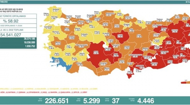 Vaka sayıları yeniden 5 binin üzerine çıktı