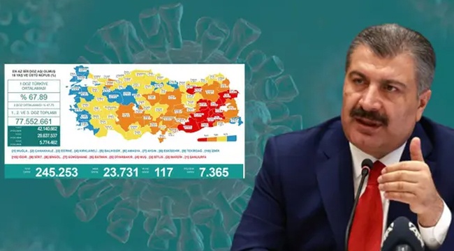 Bir günde 117 can kaybı 23 bin 731 yeni vaka