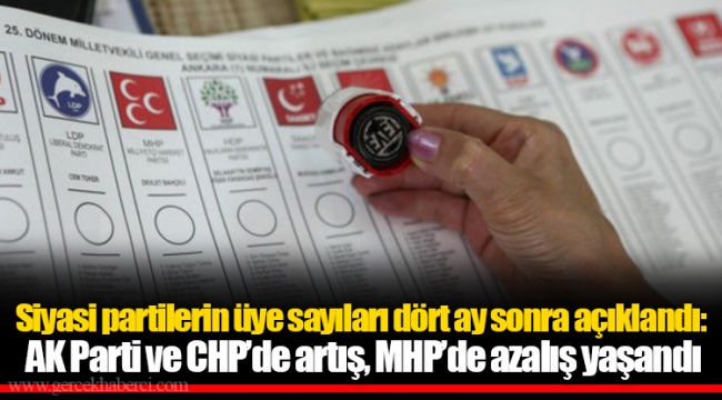 Siyasi partilerin üye sayıları dört ay sonra açıklandı: AK Parti ve CHP’de artış, MHP’de azalış yaşandı