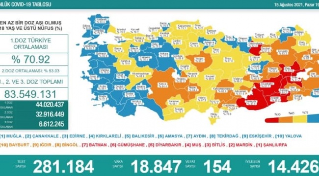 Son 24 saat: 18 bin 847 vaka, 154 can kaybı