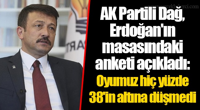 AK Partili Dağ, Erdoğan'ın masasındaki anketi açıkladı: Oyumuz hiç yüzde 38'in altına düşmedi