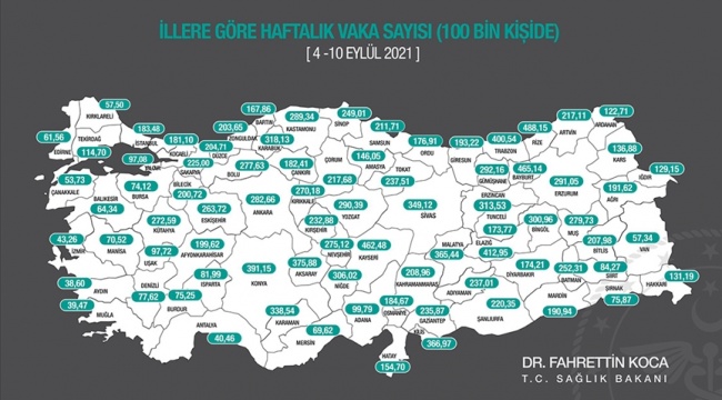Sağlık Bakanı Koca açıkladı: İllere göre haftalık vaka sayıları