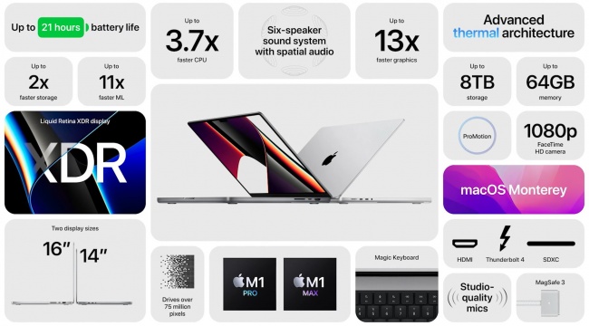 Apple yeni MacBook Pro ve AirPods'u tanıttı