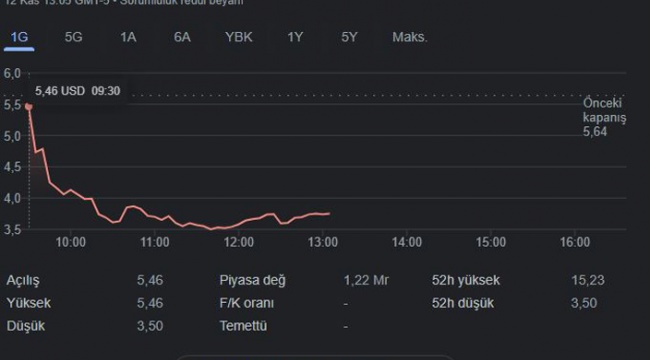 Hepsiburada'da neler oluyor