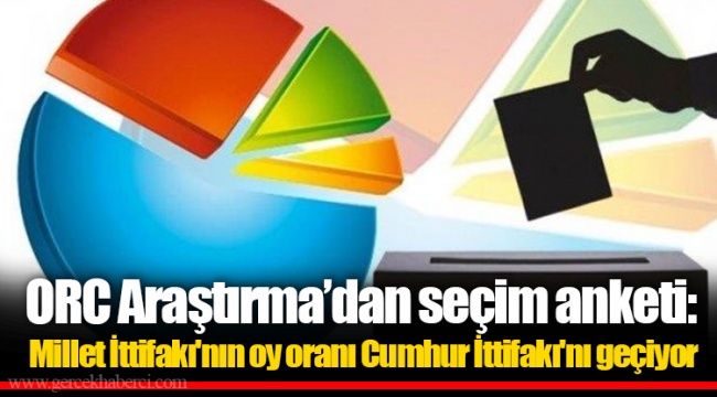 ORC Araştırma’dan seçim anketi: Millet İttifakı'nın oy oranı Cumhur İttifakı'nı geçiyor