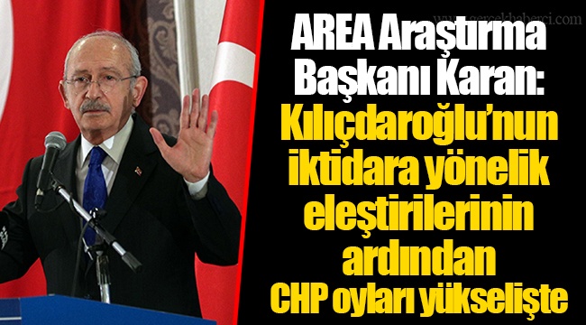 AREA Araştırma Başkanı Karan: Kılıçdaroğlu’nun iktidara yönelik eleştirilerinin ardından CHP oyları yükselişte