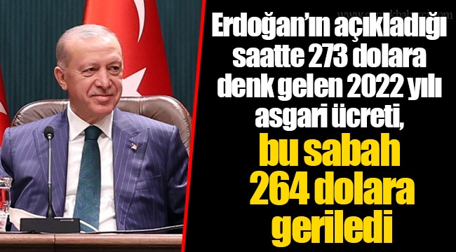 Erdoğan’ın açıkladığı saatte 273 dolara denk gelen 2022 yılı asgari ücreti, bu sabah 264 dolara geriledi
