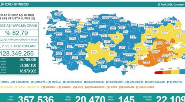 Günlük Covid-19 vaka sayısı açıklandı