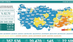 Günlük Covid-19 vaka sayısı açıklandı